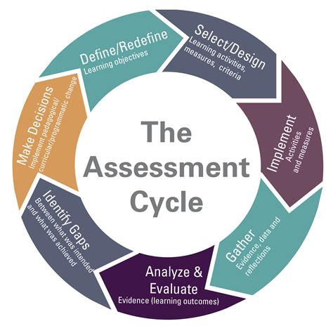 assessment in education